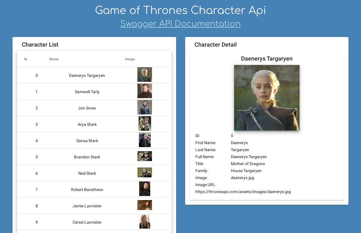 ThronesApi