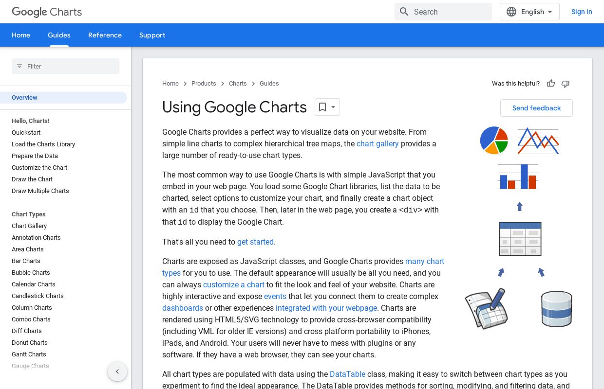 Google Charts