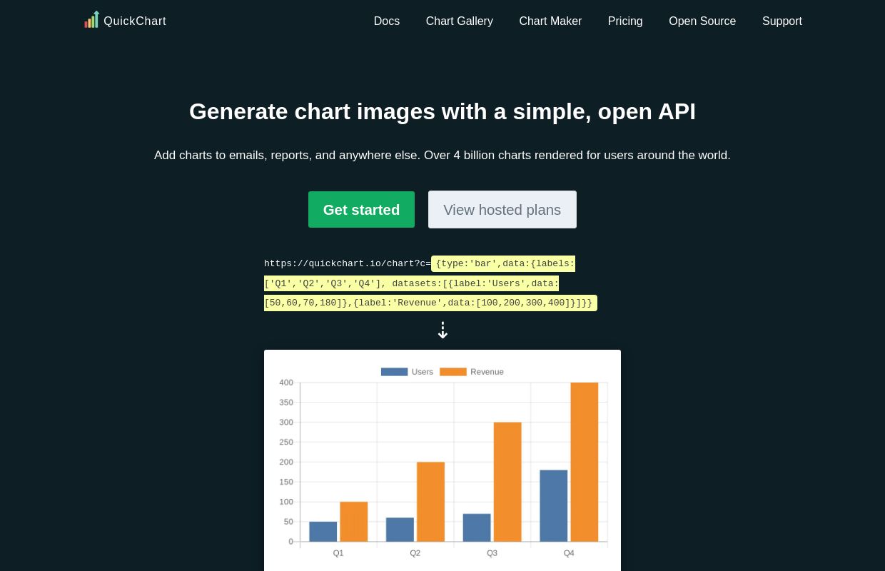 QuickChart