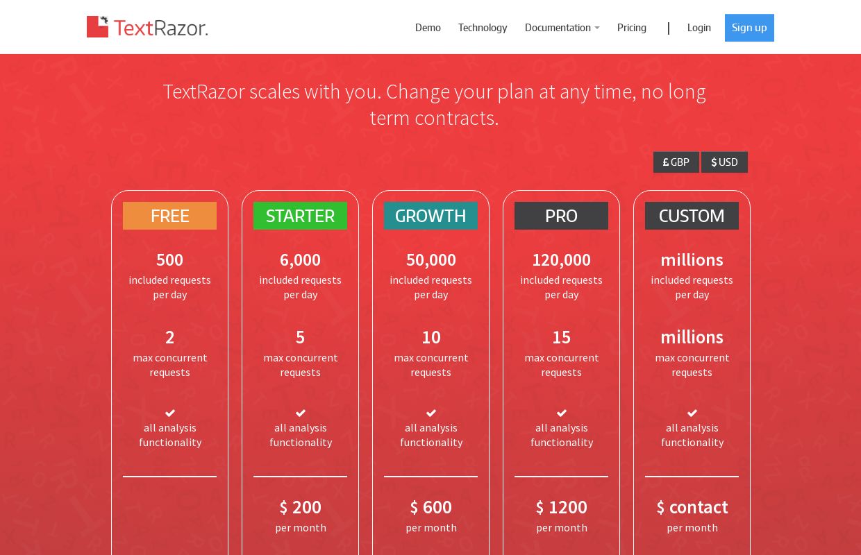 TextRazor