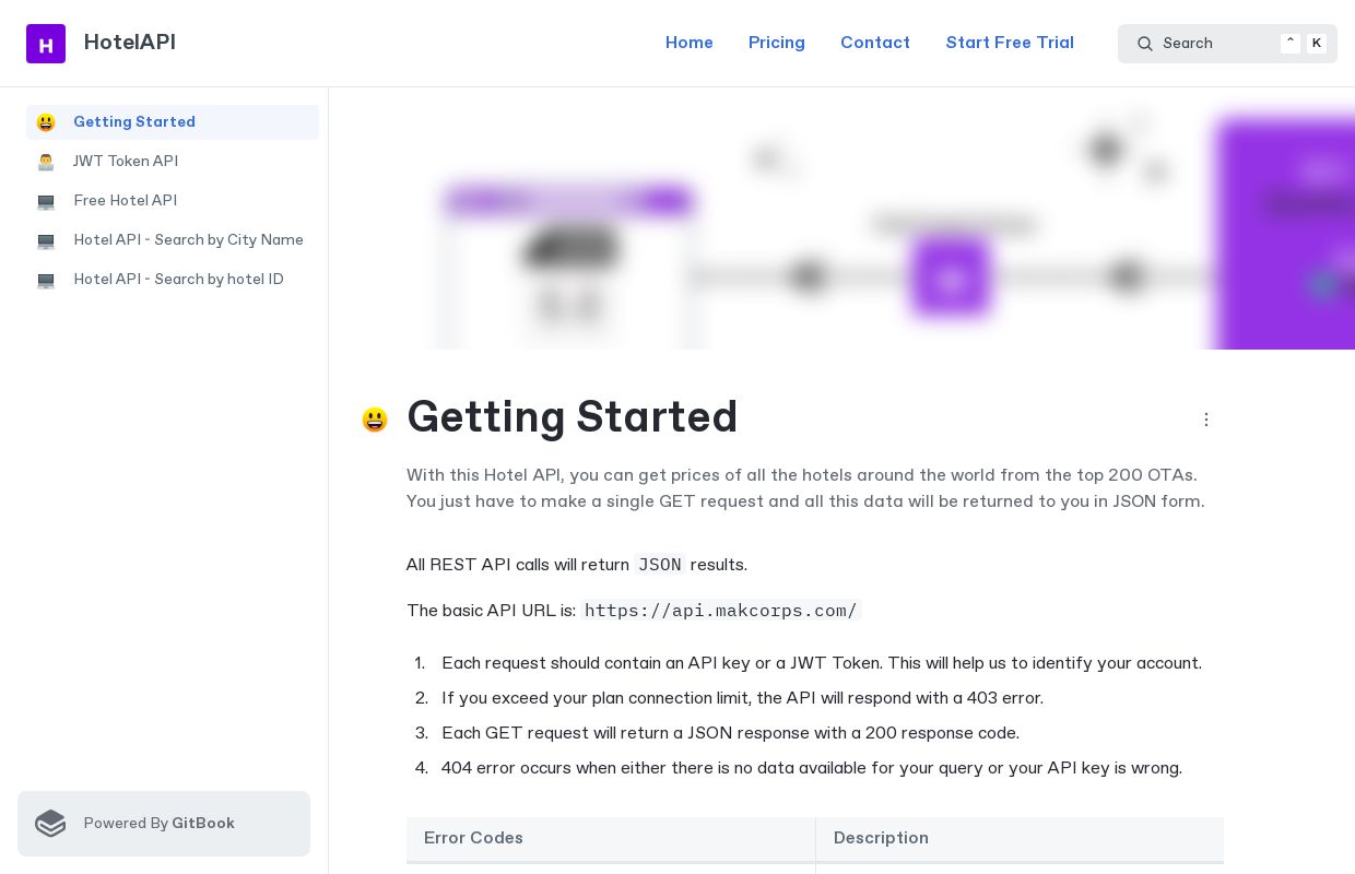 Hotelapi co