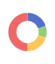 One Charts API
