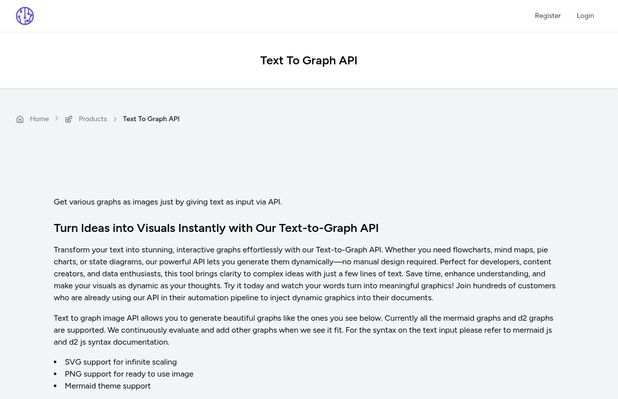 Text To Graph API