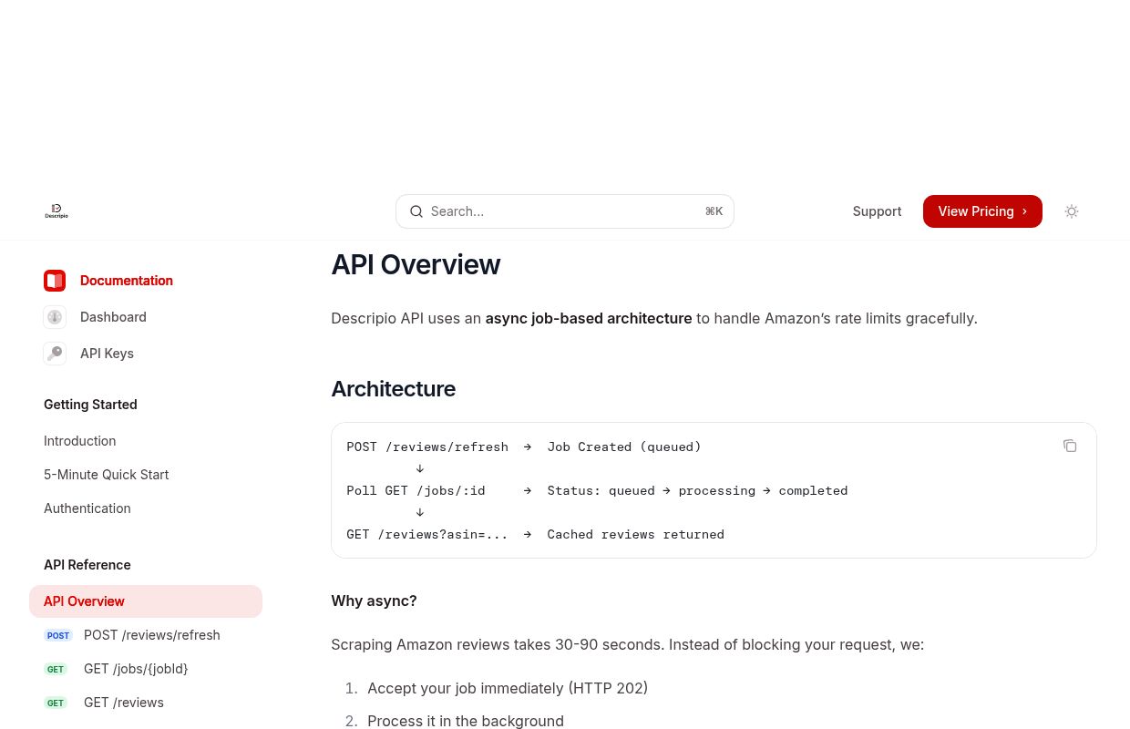 Descripio Review API preview interface