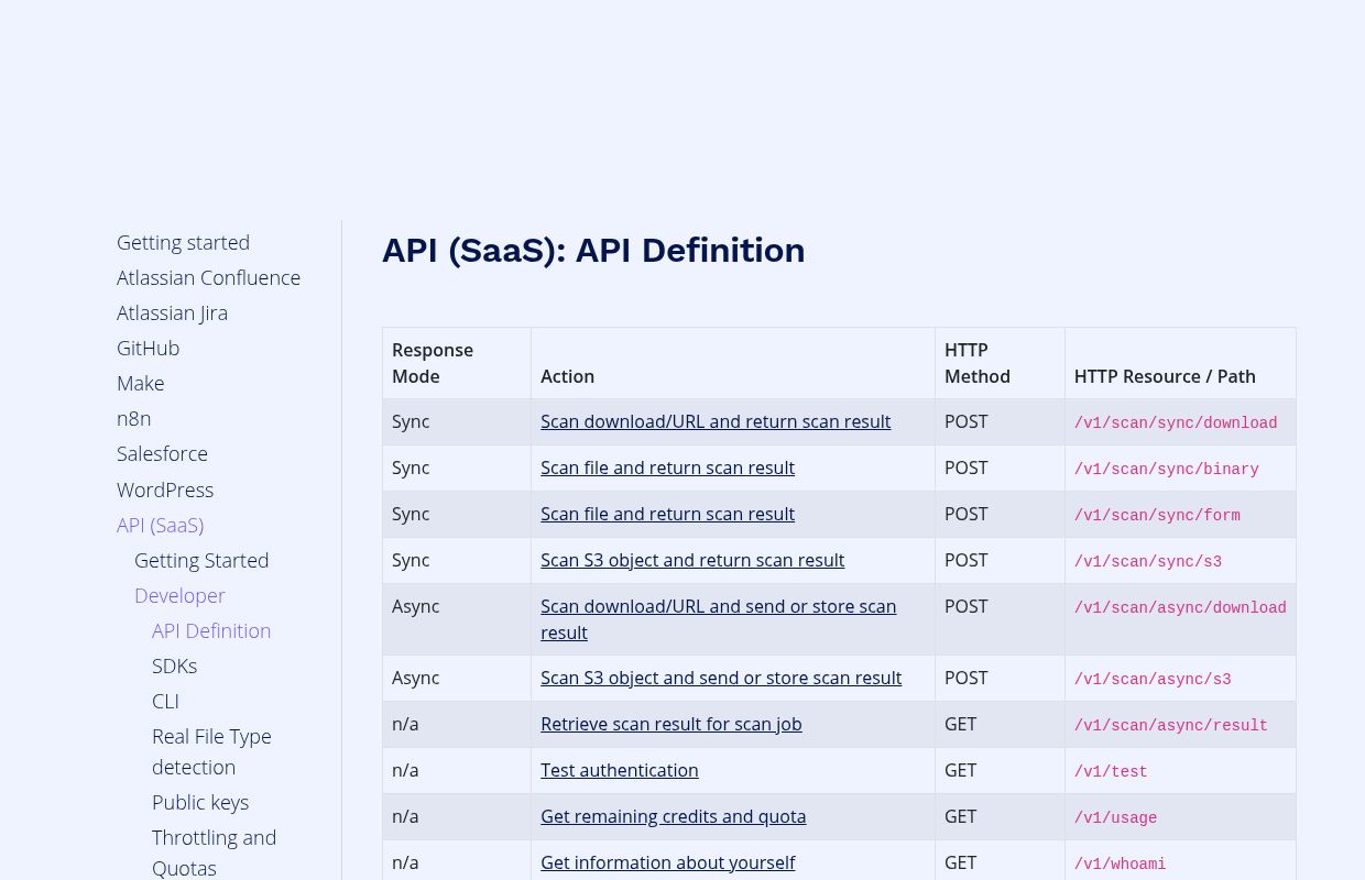 Virus and Malware Scan API by attachmentAV preview interface