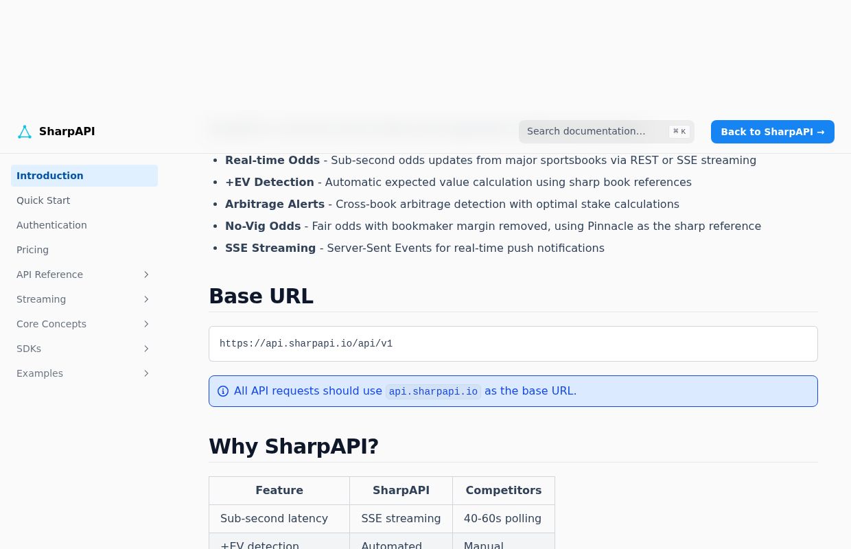 SharpAPI preview interface