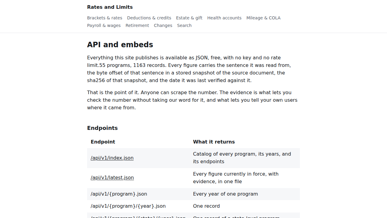 Rates and Limits preview interface