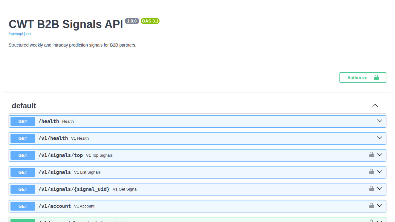 CrowdWisdom Signals API preview interface