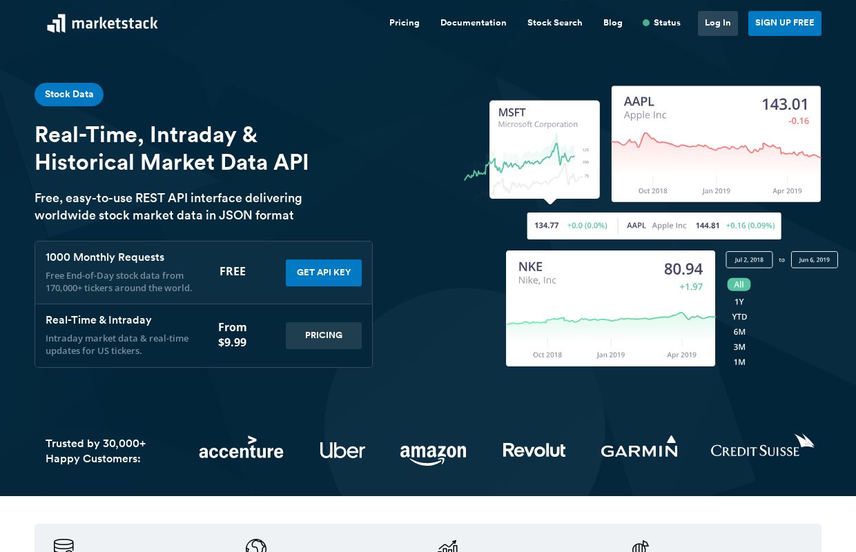 apilayer marketstack