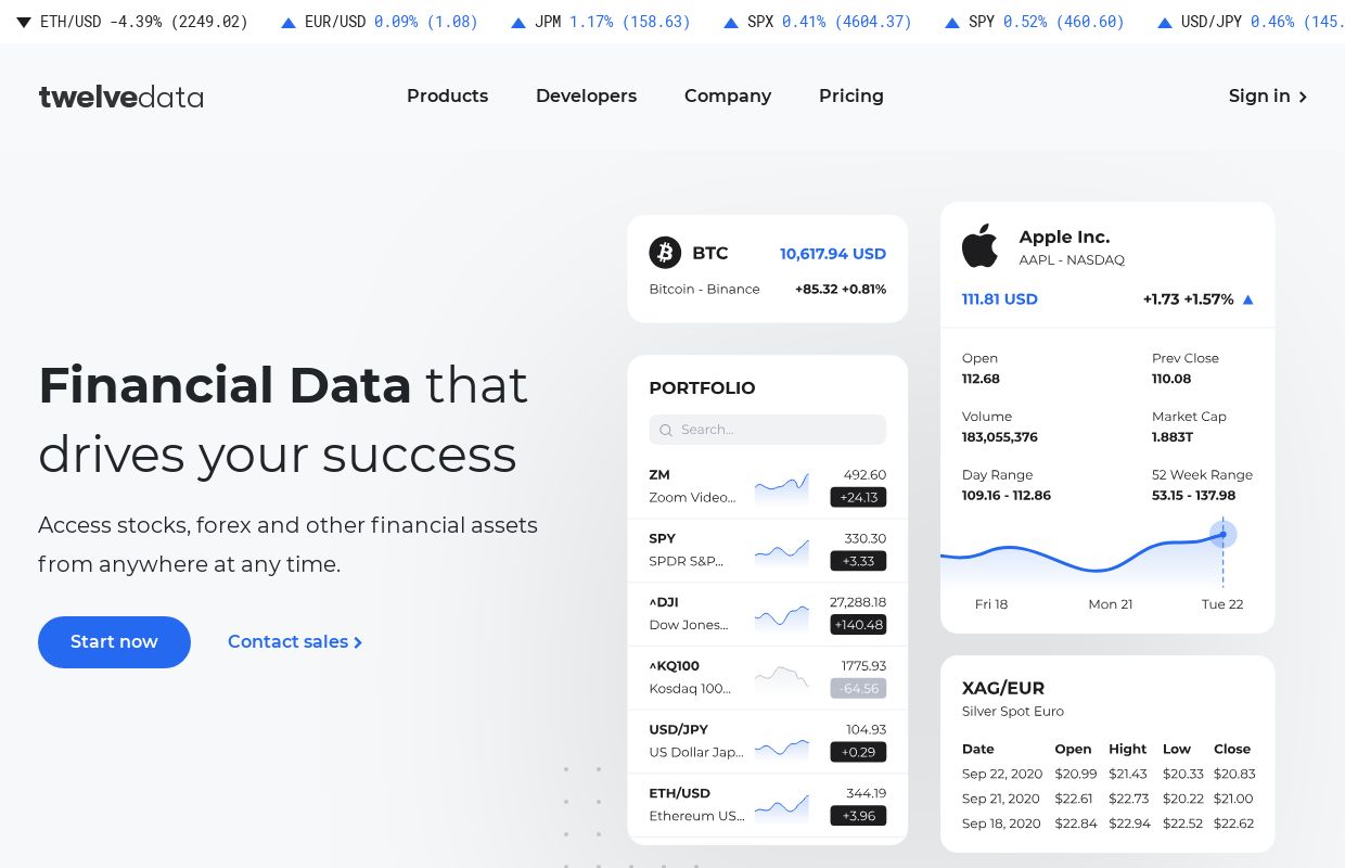 Twelve Data