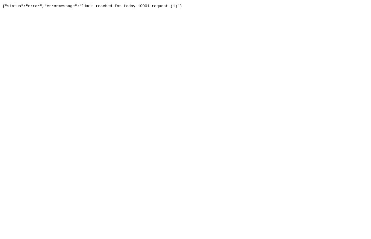 PostcodeData.nl