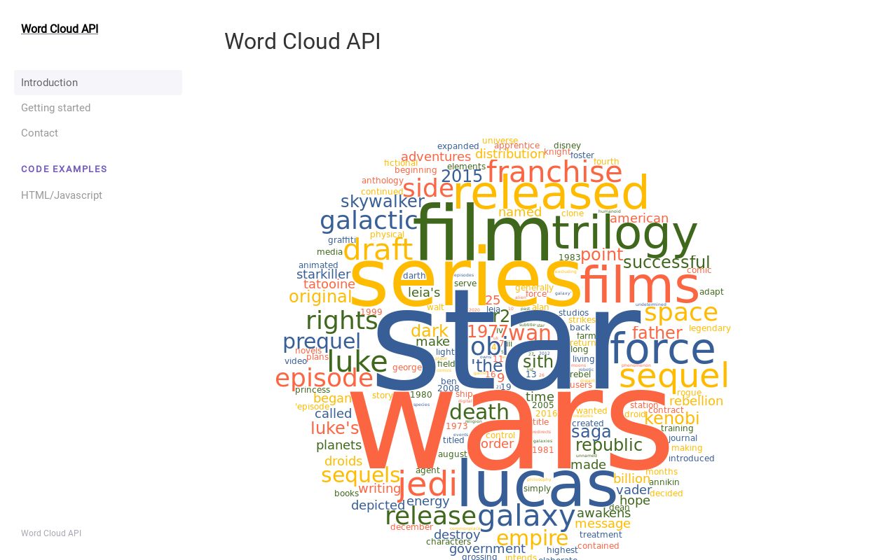 Word Cloud