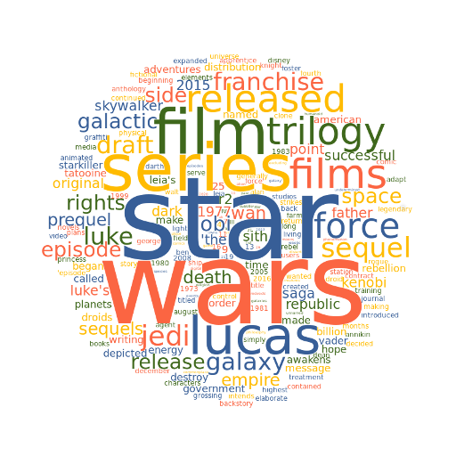 Word Cloud