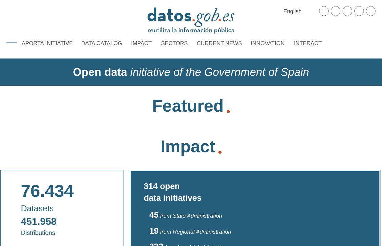Open Government, Spain