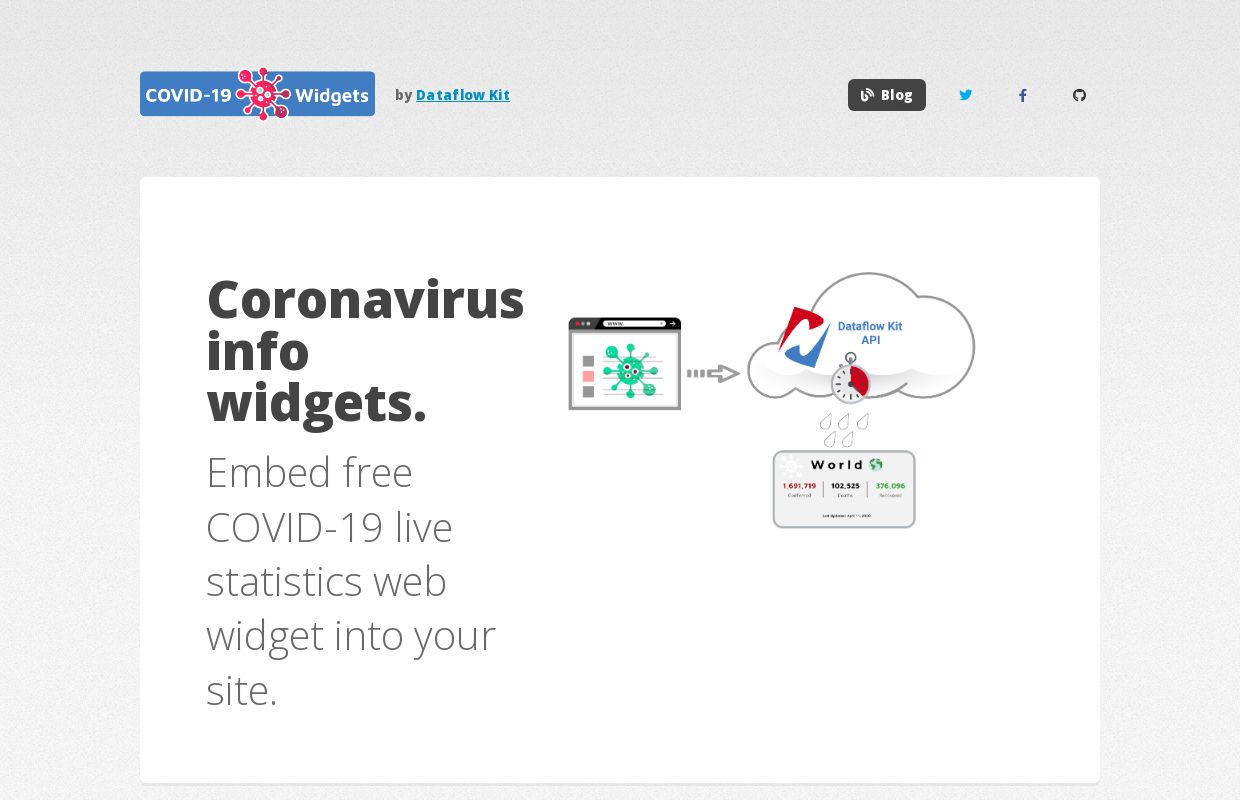 Dataflow Kit COVID-19